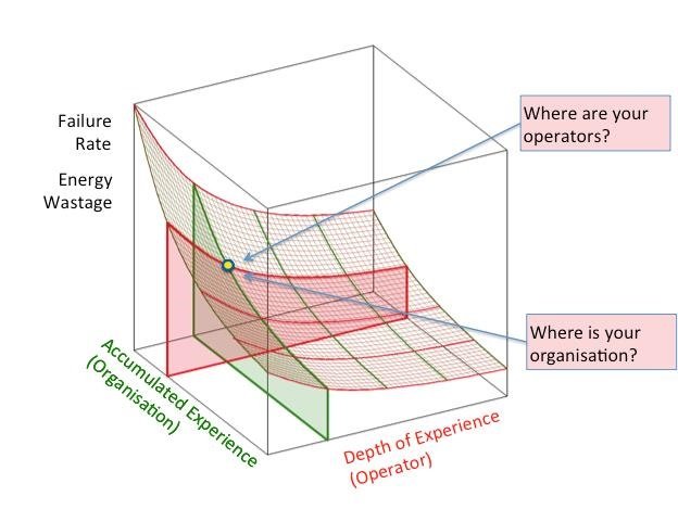 25050_UniversalLearningCurve.png
