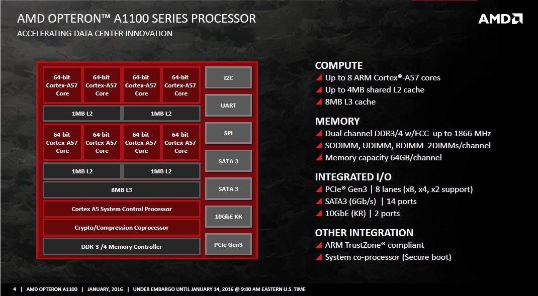 amd opteron ping