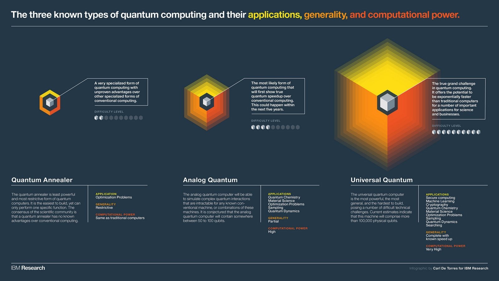 Cooling tech software r& d center reviews