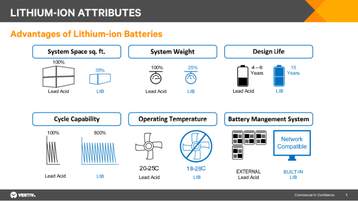 lithium ion attributes vertiv.png